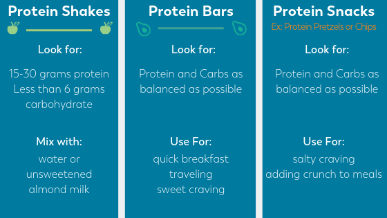 Nutrition goals for bariatric supplements protein bars protein shakes or protein snacks like pretzels or chips