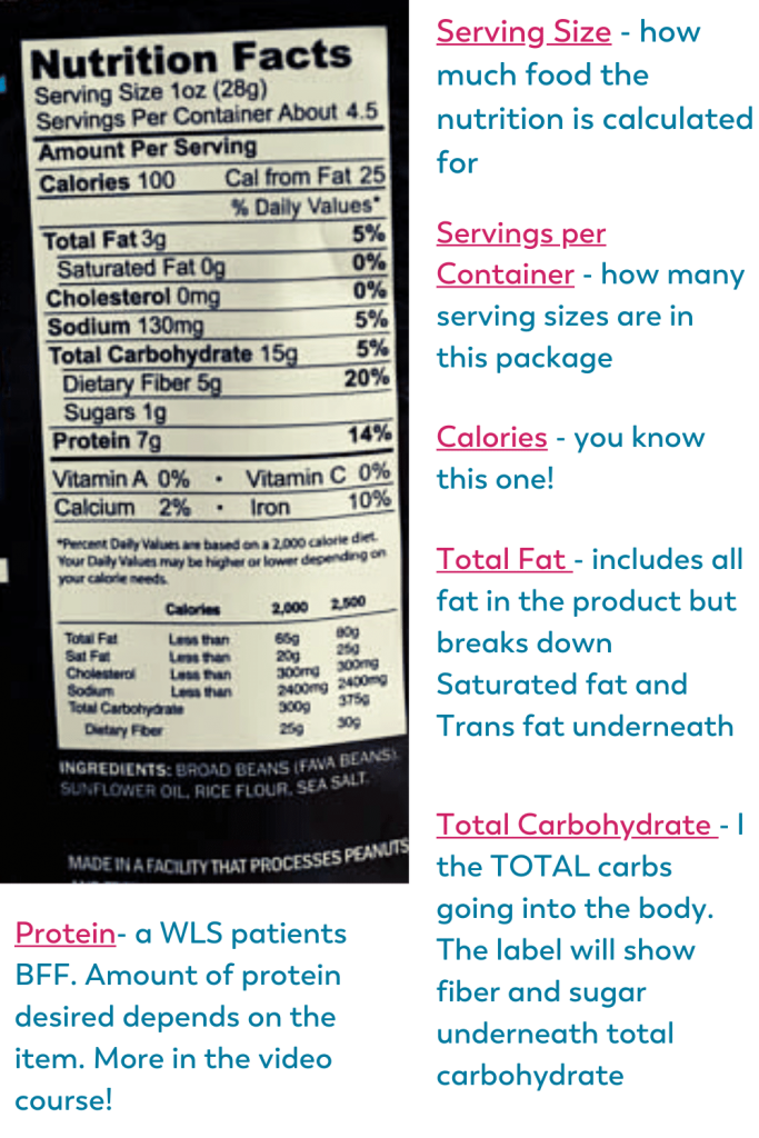 diagram for reading nutrition labels after weight loss surgery