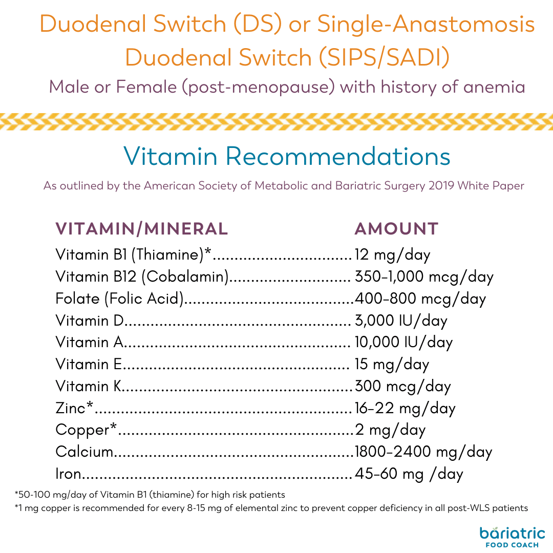 What Vitamins after Bariatric Surgery?