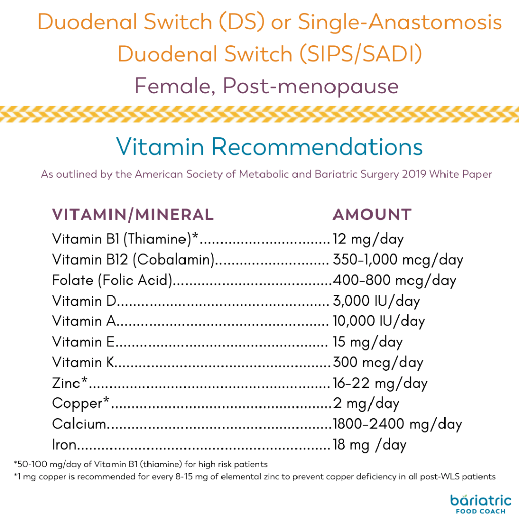 vitamins after bariatric surgery recommendations for duodenal switch DS or single anastomosis duodenal switch SIPS SADI for post menopause females