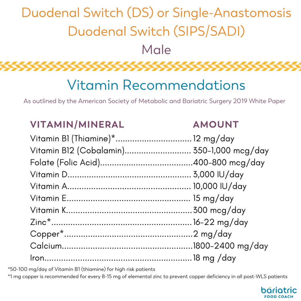What Vitamins after Bariatric Surgery?