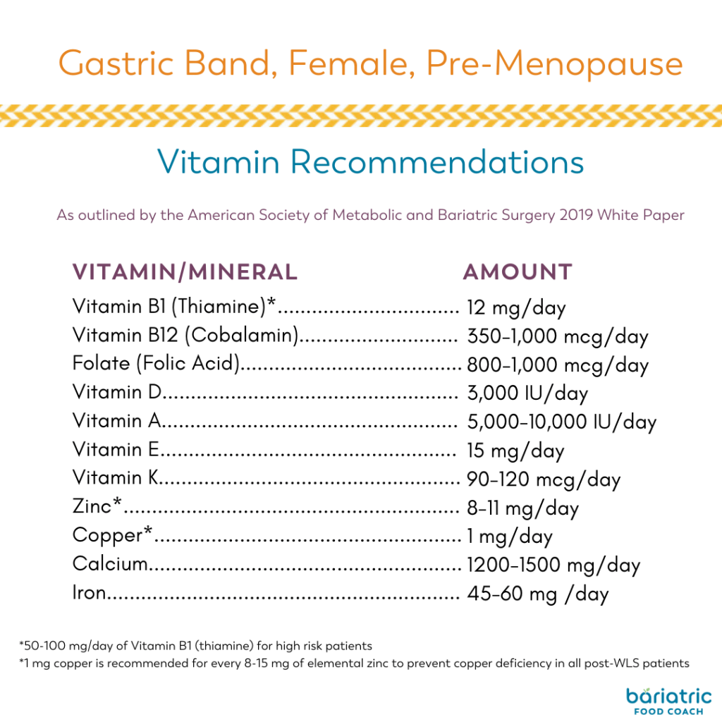 vitamin recommendations for Gastric Band pre-menopause female