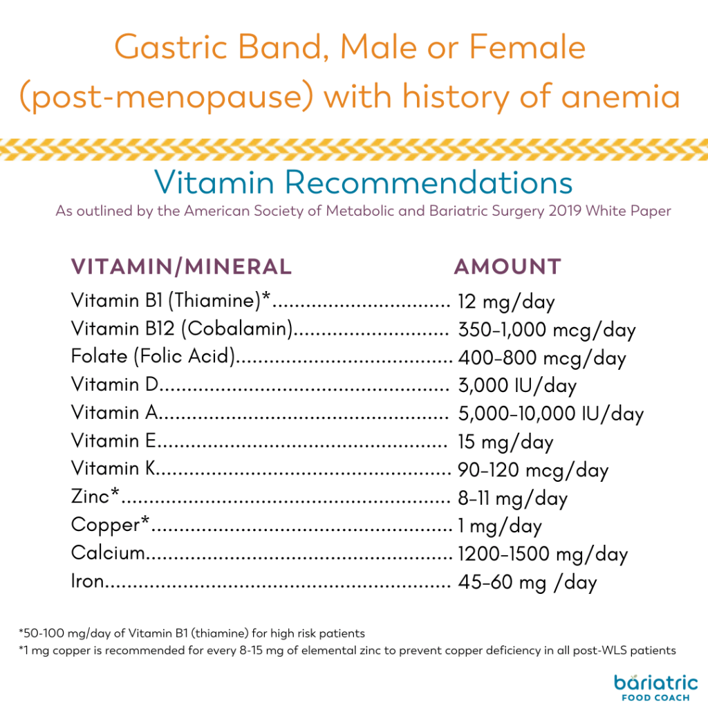 vitamin recommendations for Gastric Band post-menopause female or male with history of anemia