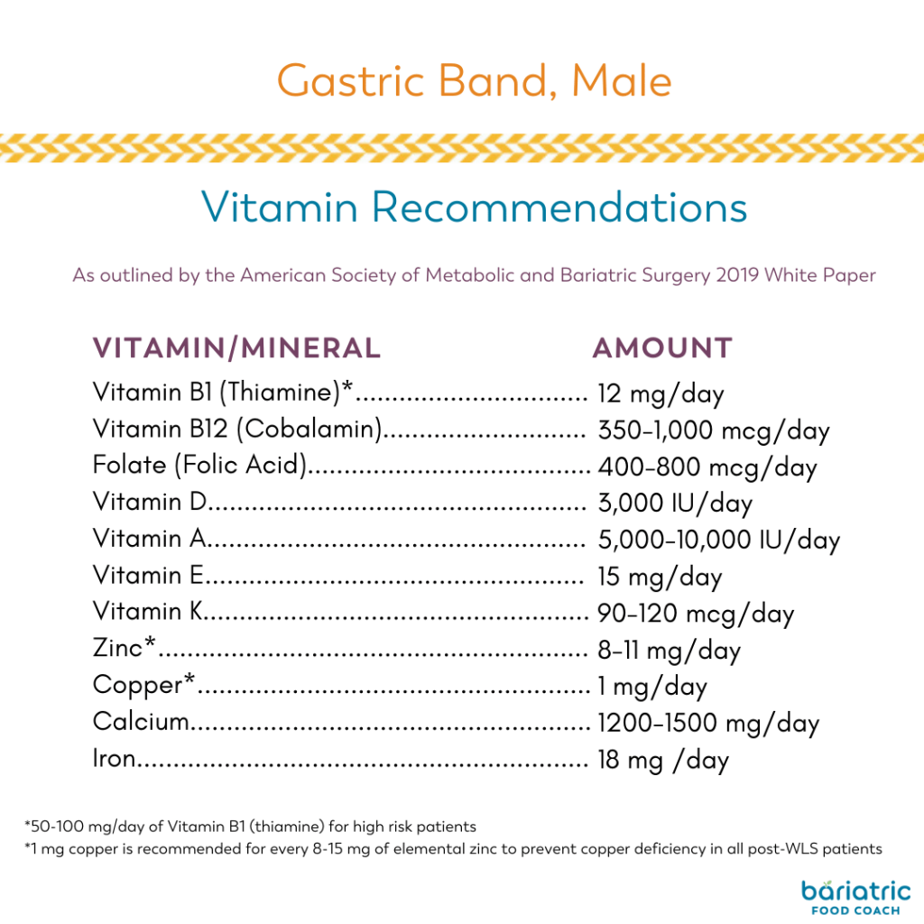 vitamin recommendations for Gastric Band male