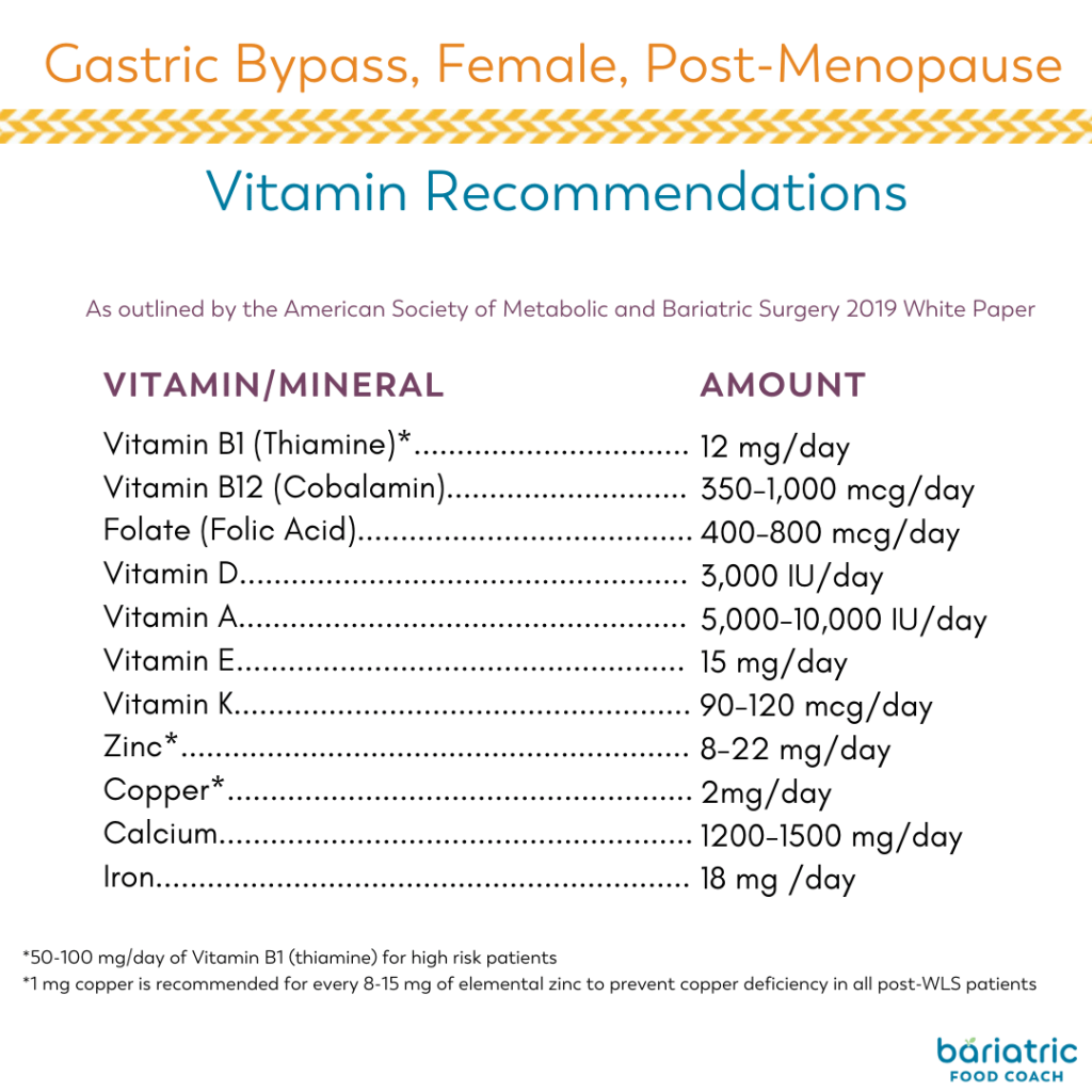 vitamin recommendations for Gastric Bypass post menopause female