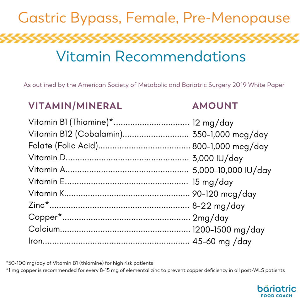vitamin recommendations for Gastric Bypass pre menopause female