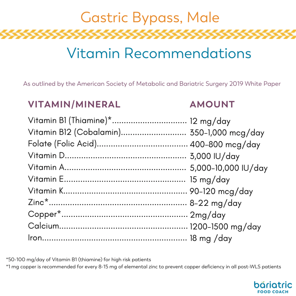 vitamin recommendations for Gastric Bypass male
