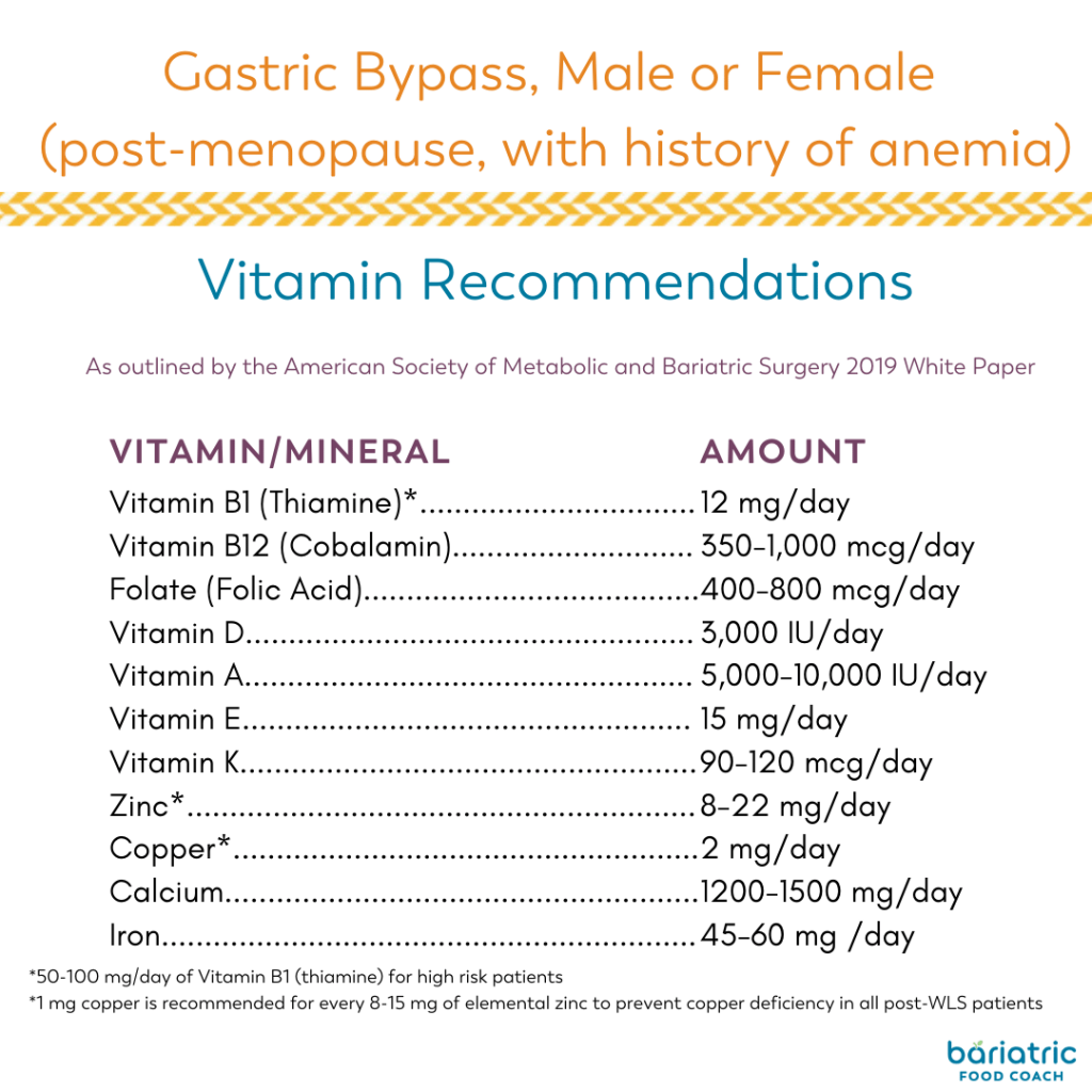 vitamin recommendations for Gastric Bypass male or post menopause female with history of anemia 