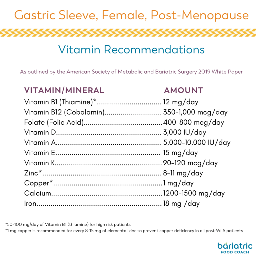 vitamin recommendations for Gastric sleeve post menopause female