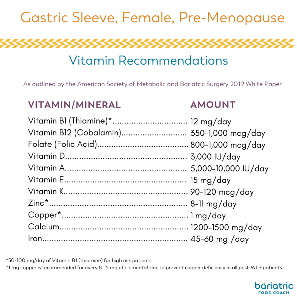 vitamin recommendations for Gastric sleeve pre-menopause female