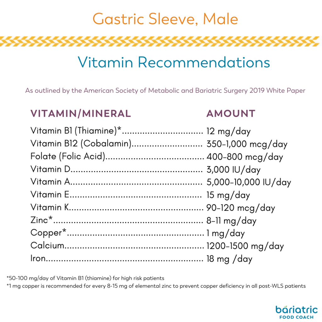 vitamin recommendations for Gastric sleeve male