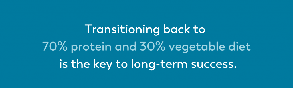 quote block on blog post about no protein shake bariatric reset diet "transitionaing back to 70% protein and 30% vegetables is the key to long term success" 