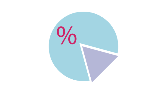 Blog article portion sizes after weight loss surgery