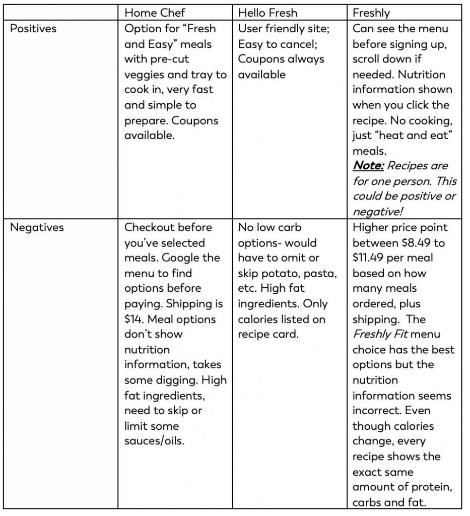 comparison chart of meal kit companies for bariatric surgery patients