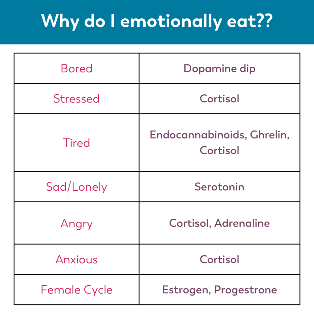 blog emotional eating after bariatric surgery why do we eat emotionally? 