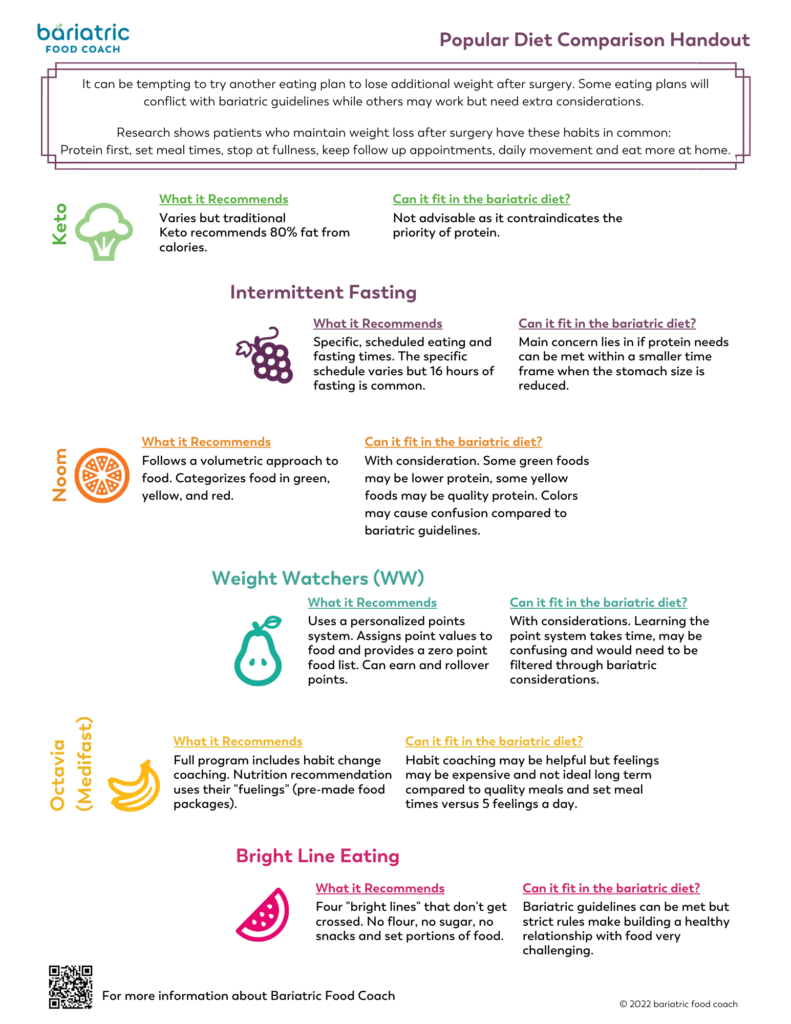 popular diets after weight loss surgery comparison image