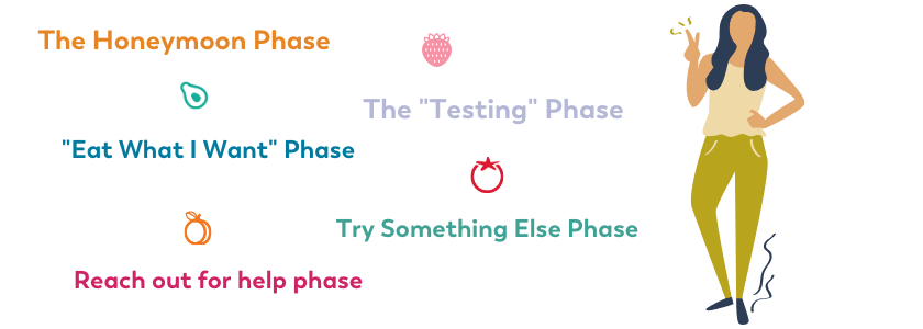 bariatric phases after surgery 